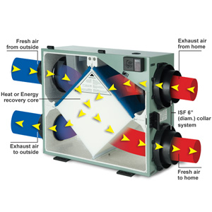 How a Heat Recovery Ventilator works