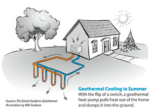 Geothermal heat pump contractor in Cottage Grove