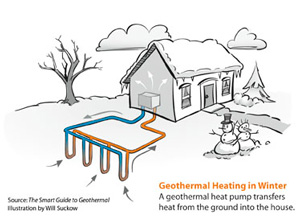 Geothermal heat pump installation in Eau Clair