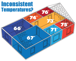 It's time to regulate temperatures. We suggest home insulation in St. Croix Valley