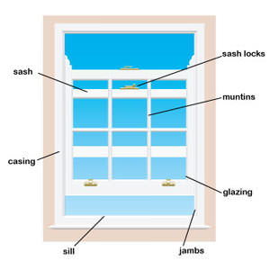 A replacement window details and terms in Rosemount