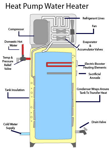 Heat pump water heater in Wisconsin and Minnesota