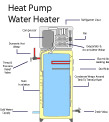picture of a heat pump water heater installed in Houlton, WI and MN