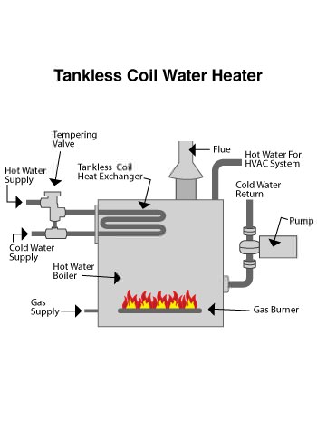 indirect water heater in River Falls, WI and MN