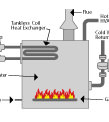 picture of an indirect water heater available in Menomonie, Wisconsin and Minnesota
