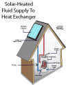 solar water heater diagram with labels, of the type available in Farmington, WI and MN