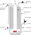 diagram of a tank-type water heater in Cottage Grove, WI and MN