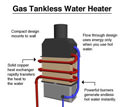drawing of a tankless water heater, available in River Falls, Wisconsin and Minnesota