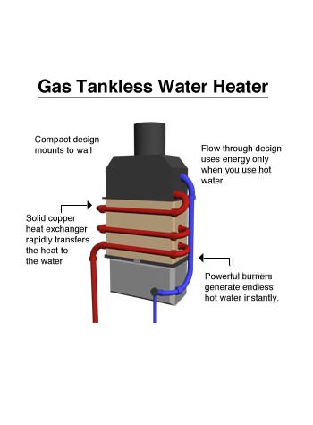 tankless water heater in Hastings, Wisconsin and Minnesota